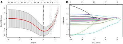 Risk prediction of bronchopulmonary dysplasia in preterm infants by the nomogram model